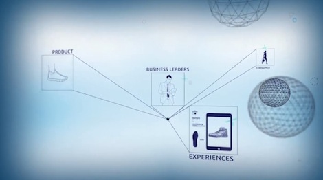 Image for article Dassault Systemes launches the “IFWE Compass”